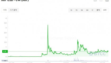 XRP交易平台(xrp币百度百科)