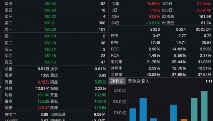 1500亿半导体龙头，筹划赴港上市