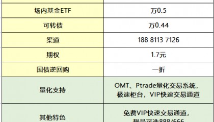 提升股票交易速度的方法有哪些？VIP快速交易通道怎么开通？
