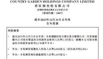 碧桂园发布财报！股票即将复牌