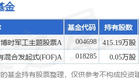 5月15日永信至诚跌7.04%，博时军工主题股票A基金重仓该股