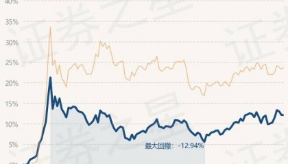 3月11日基金净值：民生加银龙头优选股票A最新净值0.9947