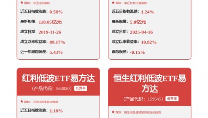 每周股票复盘：陕西煤业（601225）2月煤炭产量1415万吨同比降1.64%