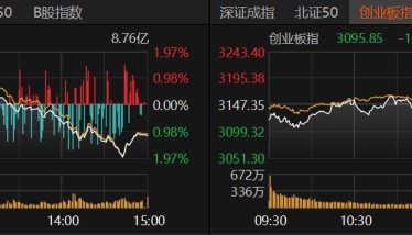 A股午后急跌，什么情况？