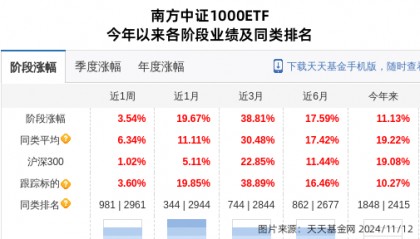 际华集团大跌3.44%！南方基金旗下1只基金持有