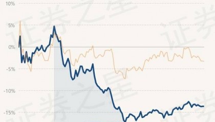 4月2日基金净值：新华行业龙头主题股票最新净值0.5894