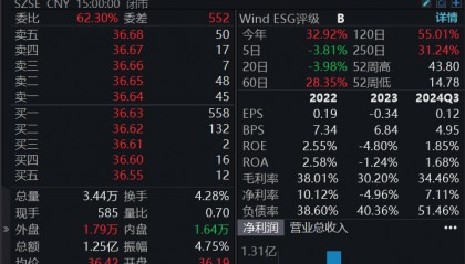 中晶科技：隆基绿能拟减持不超过3％公司股份