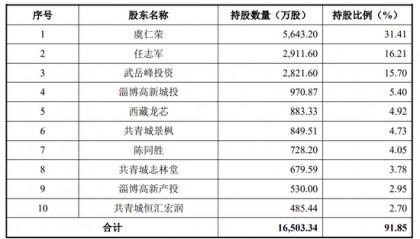 下周，半导体细分龙头来了！