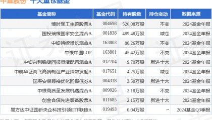 4月7日中直股份跌8.73%，博时军工主题股票A基金重仓该股