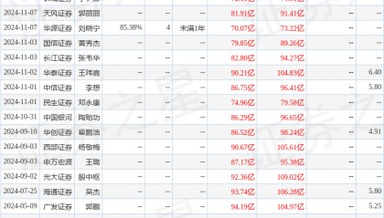 中国银河：给予三峡能源买入评级