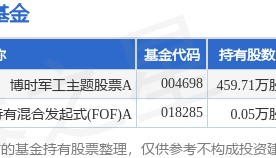 3月24日永信至诚跌6.44%，博时军工主题股票A基金重仓该股