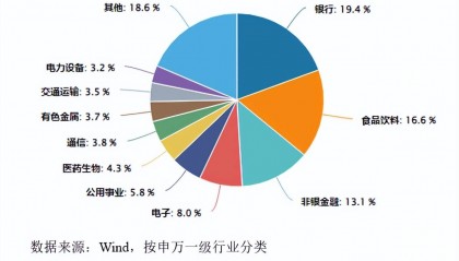 期权圈带你了解上证50ETF期权合约交易规则！