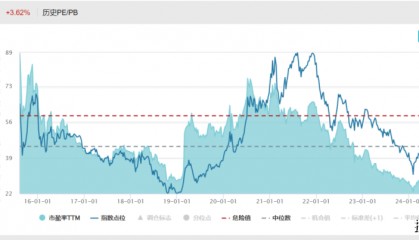 行情大爆发！华夏基金旗下有哪些创业板相关ETF？20CM高弹性ETF大集合！