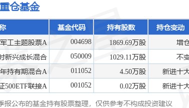 4月7日湘电股份跌10.01%，博时军工主题股票A基金重仓该股