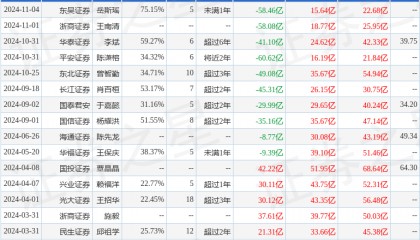 华安证券：给予天齐锂业买入评级