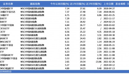 MSCI全球股票指数关联ETF规模突破2万亿美元！A股市场有哪些MSCI“严选”？