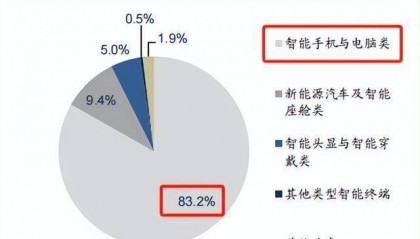 蓝思科技，苹果的影子！