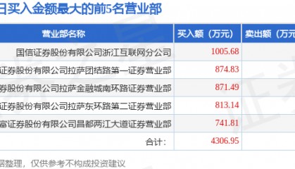 3月4日东百集团（600693）龙虎榜数据