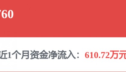 每周股票复盘：物产中大（600704）拟回购2亿至4亿元股份
