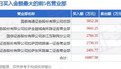 4月10日东百集团（600693）龙虎榜数据
