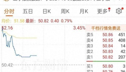 多个股票交易软件“崩”了！上交所、同花顺、国信证券紧急回应
