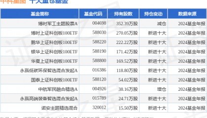 4月7日中科星图跌12.65%，博时军工主题股票A基金重仓该股