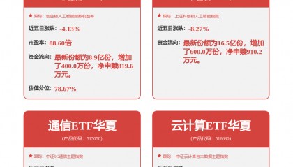 每周股票复盘：金山办公（688111）限制性股票归属192,828股