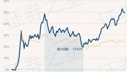 3月14日基金净值：博时军工主题股票A最新净值1.607，涨0.12%