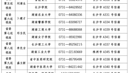 湖南15个巡视组进驻32个单位（附举报方式）