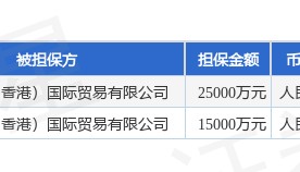 博威合金披露2笔对外担保，被担保方为博威合金（香港）国际贸易有限公司