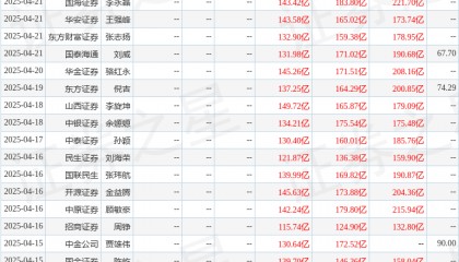 太平洋：给予万华化学买入评级