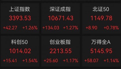 直线跳水，军工央企重组牛股被砸盘！1元“玩”1年，最“佛系”股票竟是它