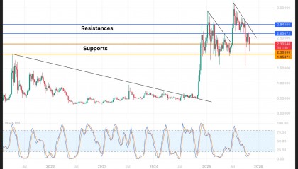 XRP-瑞波币交易平台的简单介绍