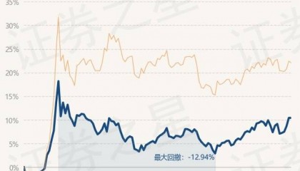 3月7日基金净值：民生加银龙头优选股票A最新净值1.0016