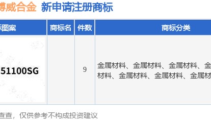 博威合金新提交9件商标注册申请