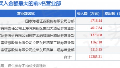4月23日西昌电力（600505）龙虎榜数据