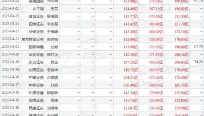 华鑫证券：给予万华化学买入评级