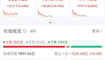 军工板块爆发，一波股票大涨超10%！