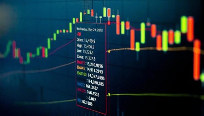 期权看涨怎么买？