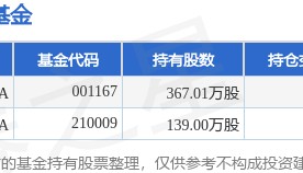 4月7日安洁科技跌9.99%，金鹰科技创新股票A基金重仓该股