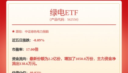 每周股票复盘：三峡能源（600905）股东户数减少，第四季度净利润下降41.41%