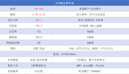 2025年股票开户佣金手续费最低是多少，哪家券商提供最低佣金万0.5？