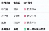 从零开始学股票01：开户别急着开！先把佣金砍到万分之一
