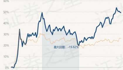 3月18日基金净值：博时军工主题股票A最新净值1.588