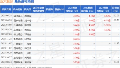 亚太股份：7月8日接受机构调研，华创证券参与