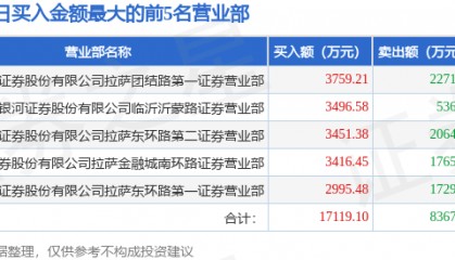 5月21日成飞集成（002190）龙虎榜数据