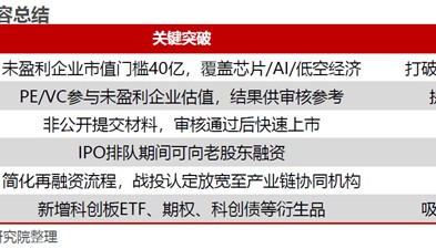 科创板成长层启幕！科创板指数基金投资，迎来哪些变革？