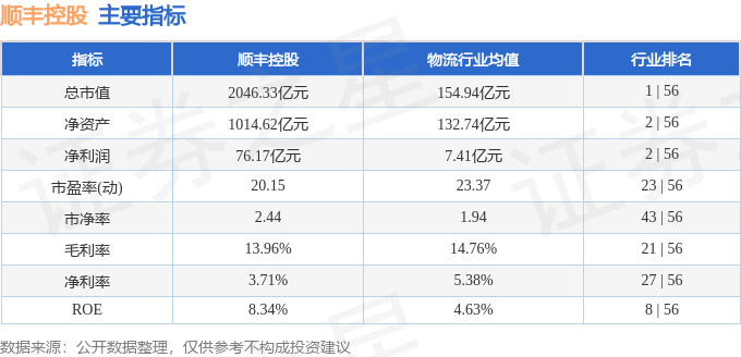 股票行情快报：顺丰控股（002352）12月11日主力资金净卖出5616.50万元