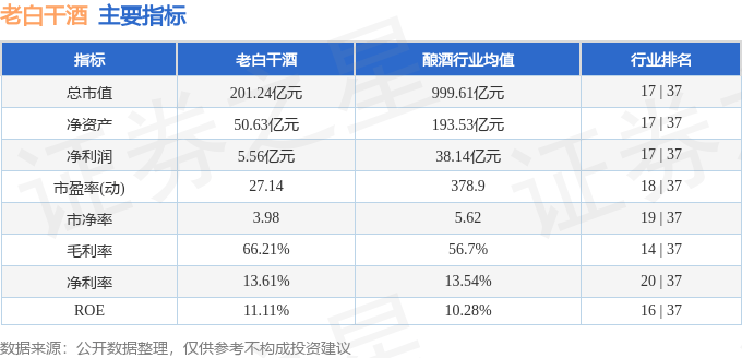 股票行情快报：老白干酒（600559）12月16日主力资金净卖出1.11亿元