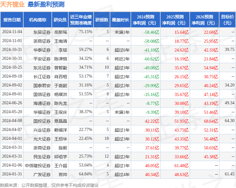 华安证券：给予天齐锂业买入评级